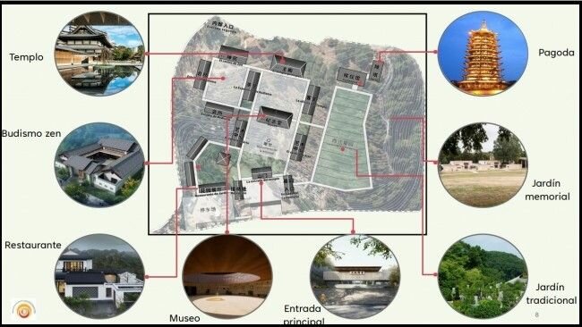 Benalmádena podría albergar un parque chino que incluiría un cementerio Esquema de las instalaciones del parque proyectado
